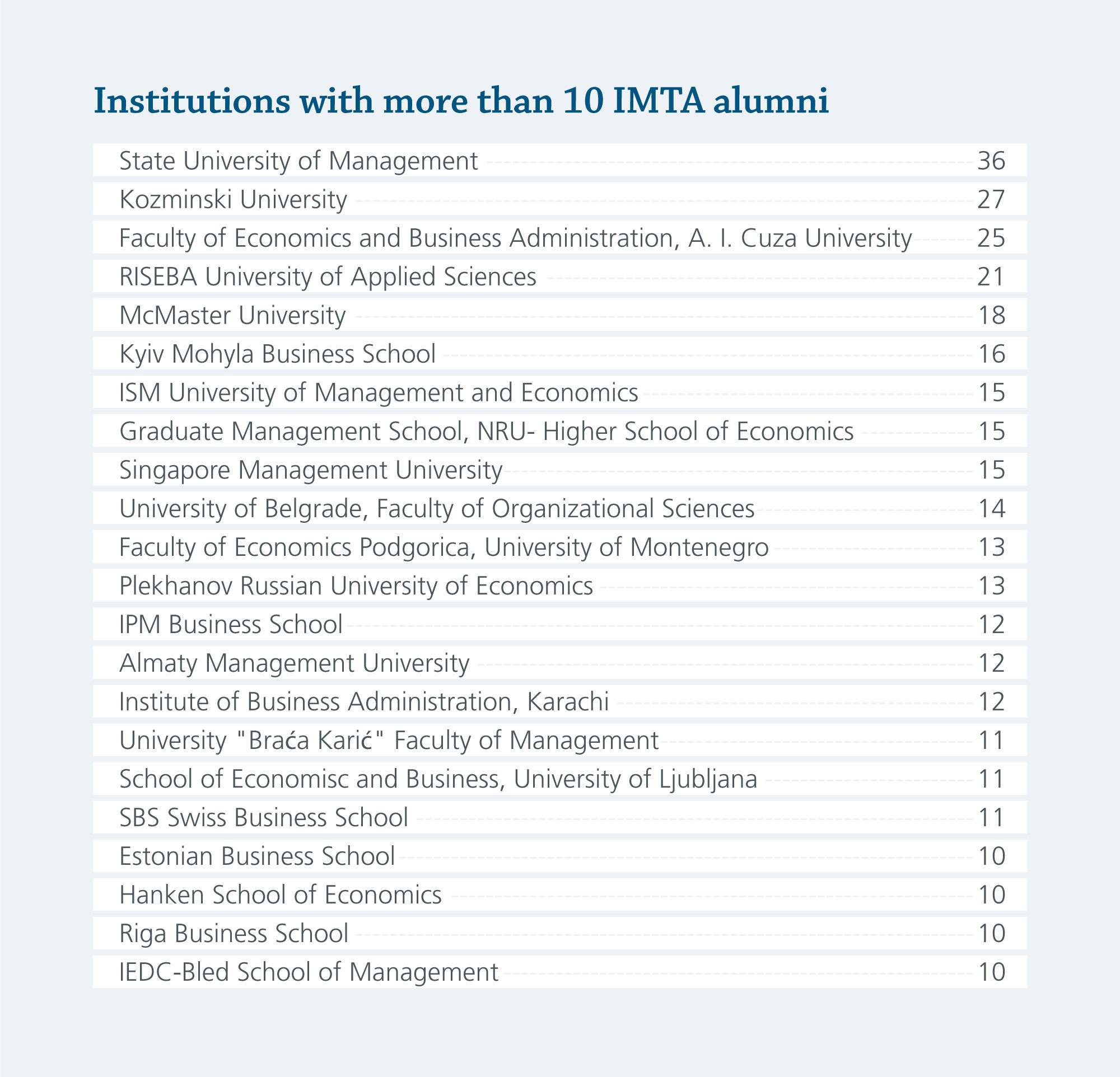 CEEMAN_IMTA_Info_Institutions.jpg