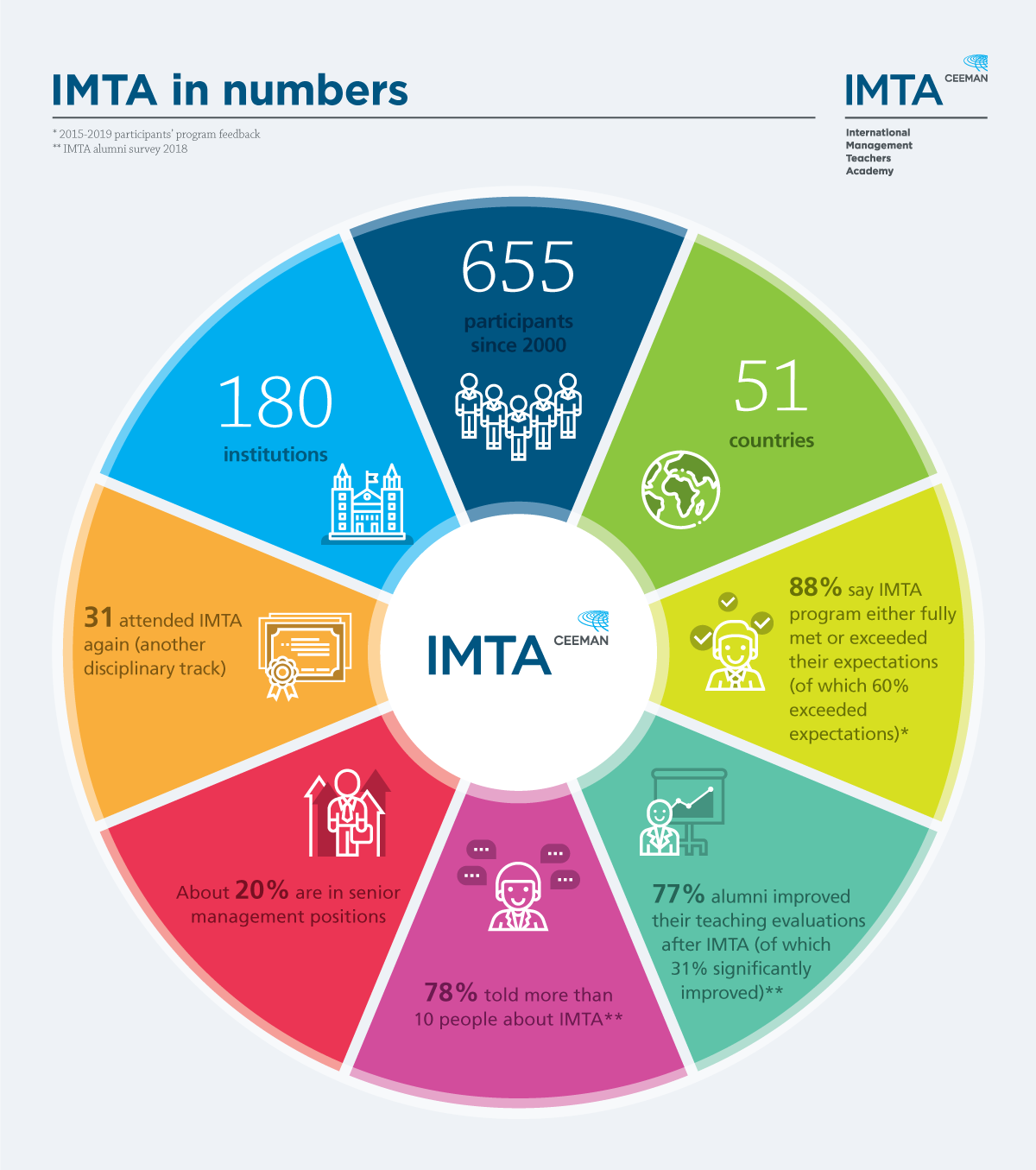 IMTA_Infographics_izrez_krog