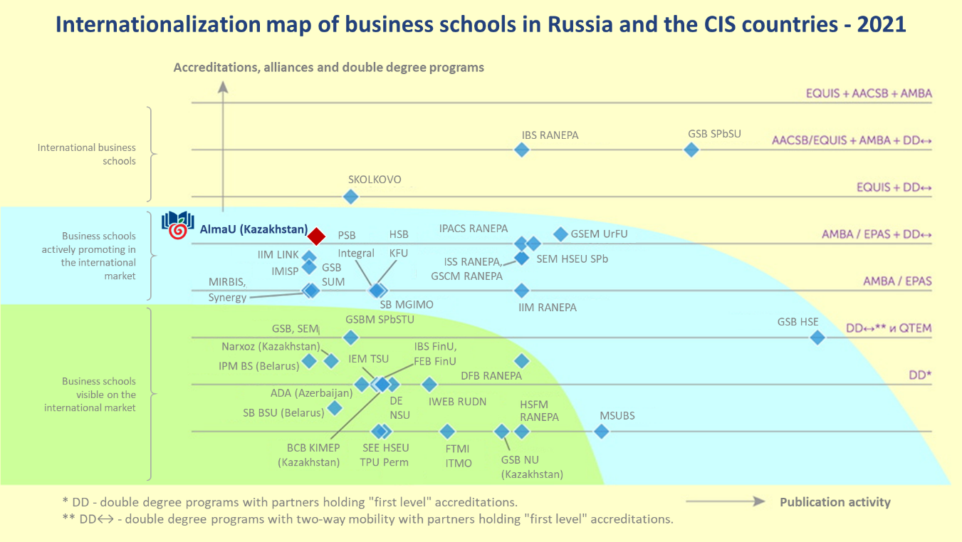Internationalization map of business schools in Russia and CIS countries - 2021