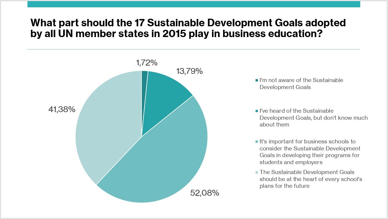 SDG_chart