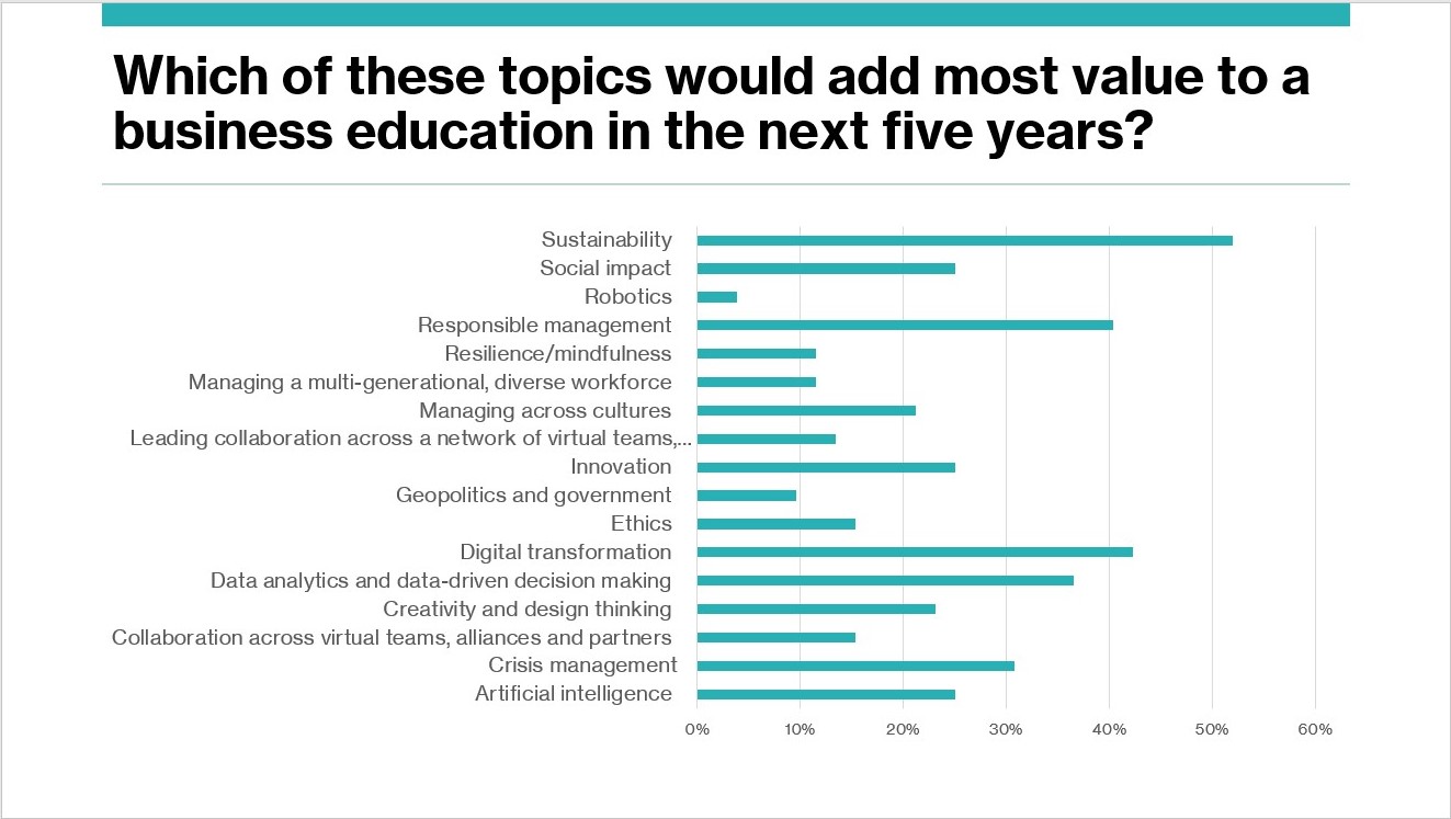 Topics_chart1