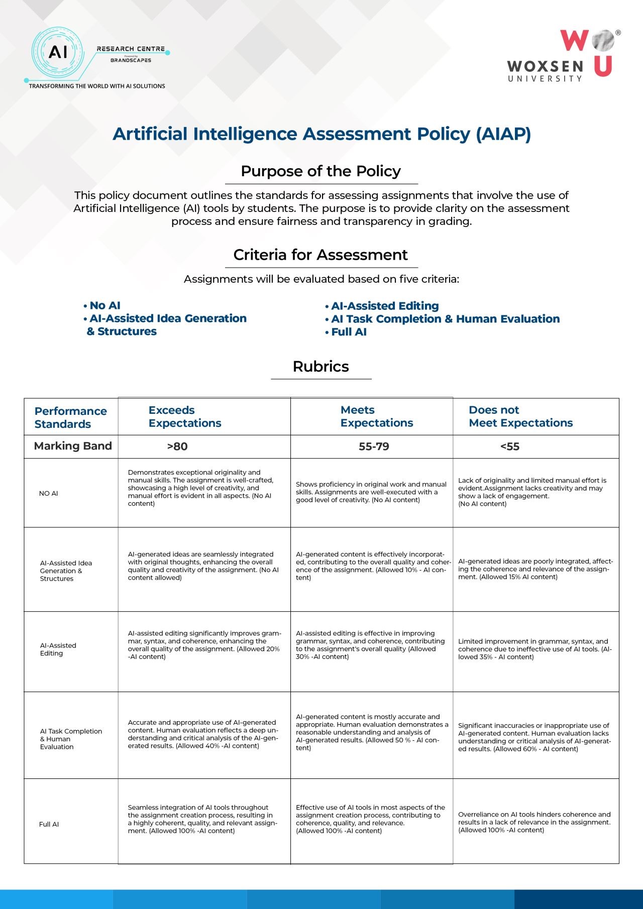 Woxsen Policy 1